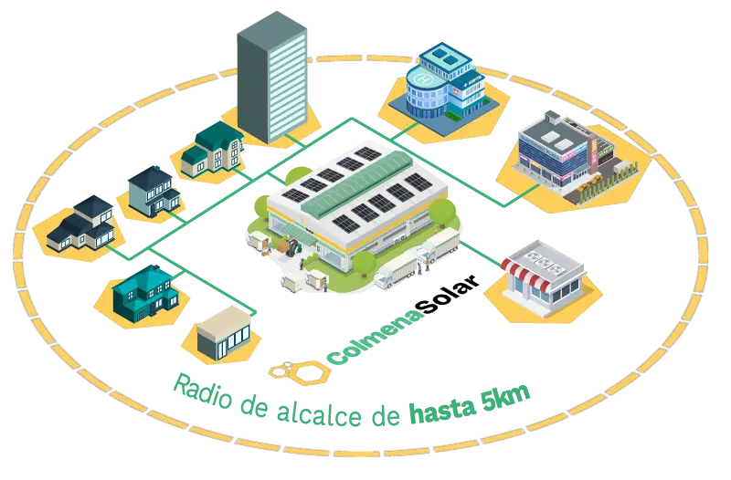 Esquema de funcionamiento de un autoconsumo colectivo actualizado
